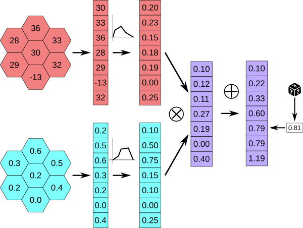 ../images/MultiEvalFull.png
