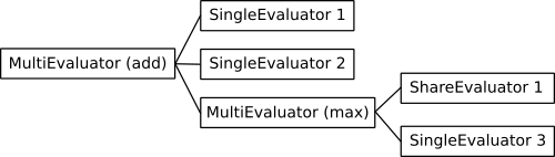 ../../images/MultiEvaluatorCombinations.png