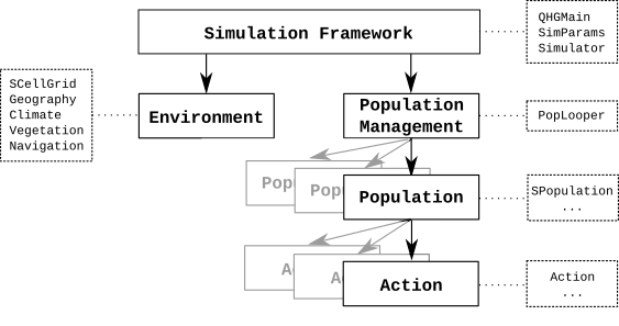 images/QHGStructure.png