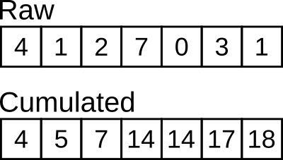 ../../images/SingleEvalCumulate.png