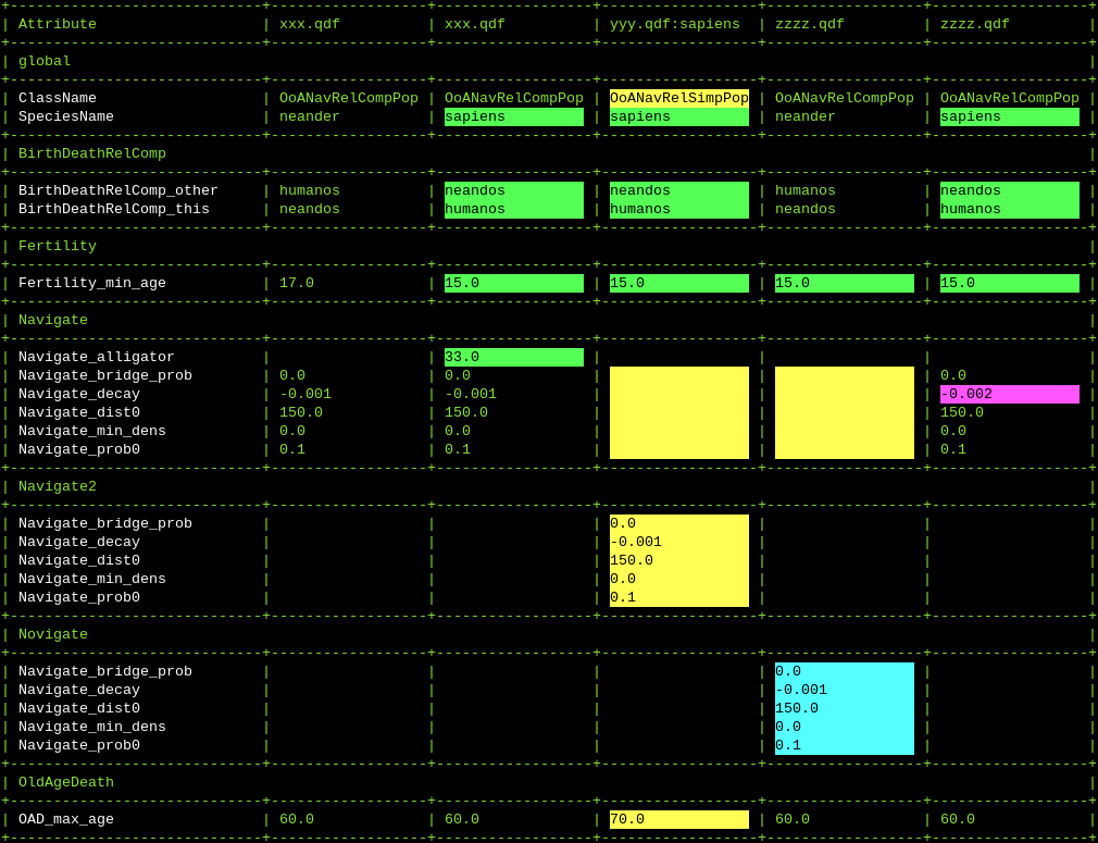 ../images/compare_attrs2.png