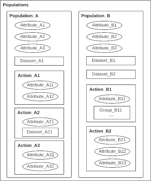 ../../images/popgroups.png