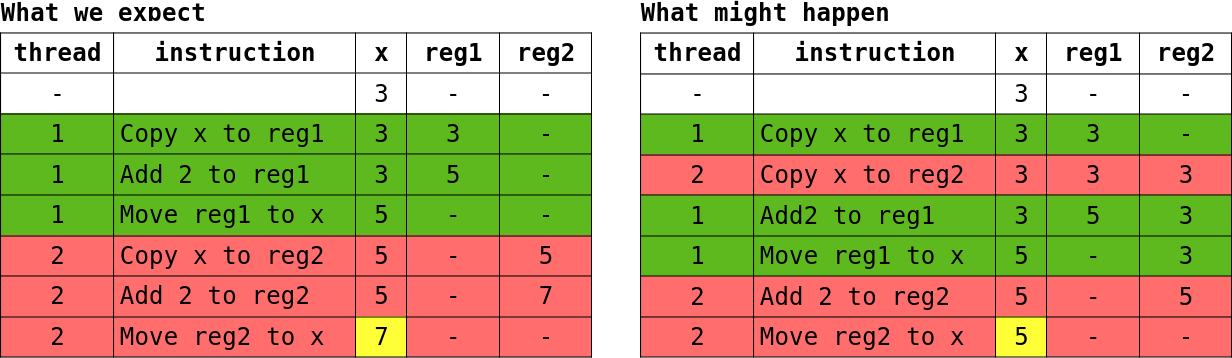 ../images/race_cond.png